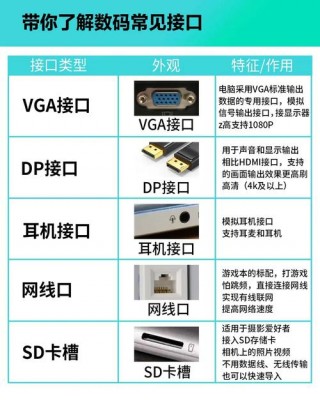 笔记本电脑接口推荐？笔记本电脑接口大全