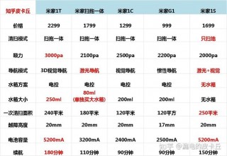 小米扫地机器人2和2pro的区别，小米扫地机器人2pro怎么样？