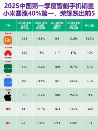 小米9还能买到吗，2021年小米9还能用吗？