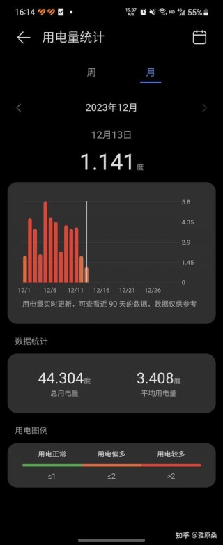 500w电脑一个月多少电，500w的电脑一个月要交多少钱