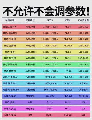 佳能6d2录像最佳设置，佳能6d2相机录视频怎么设置好？