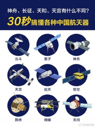 现在的飞船是神舟几号，现在发射的神舟几号