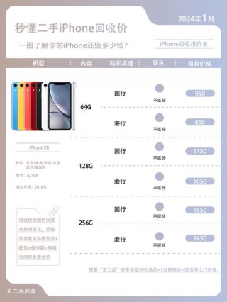 苹果xr什么时候出的上市的，苹果xr什么时候出的手机