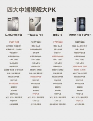 天玑处理器到底好不好？天玑的处理器好吗