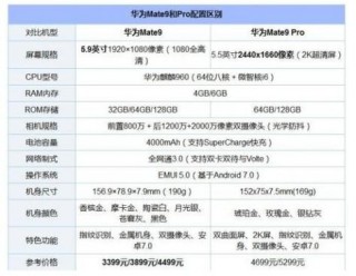 mate9尺寸对比，mate9的尺寸？