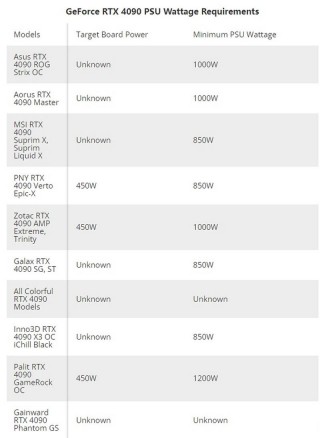 980显卡多少钱？980m显卡多少钱