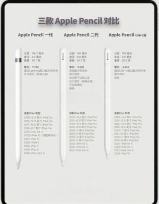 ipadair1支持pencil吗，ipadair支持pencil一代吗？