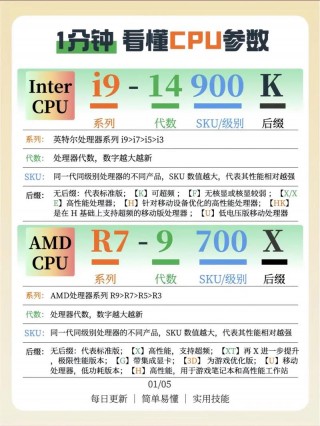 笔记本cpu后缀字母排名？笔记本cpu后缀字母排名怎么看