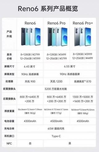 opporeno6什么屏幕？oppo reno6什么屏幕