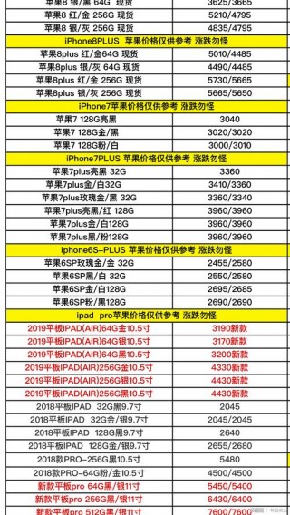 苹果统一费用查询，ios费用查询？