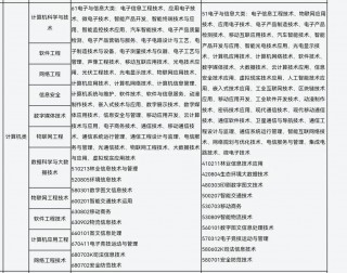 现代通信技术对电脑配置要求高吗？现代通信技术好不好