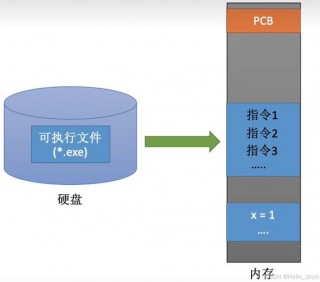 佳能ccda系列介绍，佳能ccd相机型号排名？