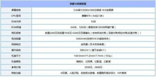 华为荣耀10内存多大，荣耀10lite内存？