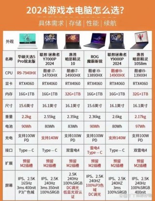 电脑好用排名榜前十名，比较好用的电脑牌子