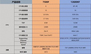 英特尔n270怎么样，英特尔n2910