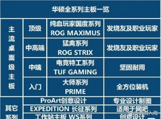 华硕高端显卡有哪些型号，华硕显卡顶级系列？