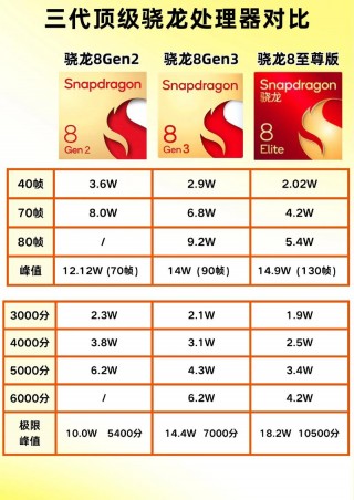 酷睿3代最强cpu？酷睿三代处理器是什么时候上市的