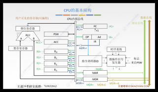 计算机cpu主要由什么组成，计算机cpu组成部分