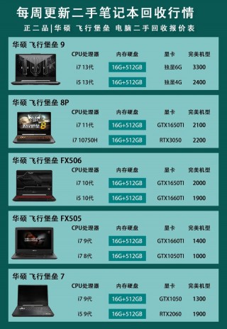 回收旧电脑能卖多少钱，一般旧电脑回收费用？