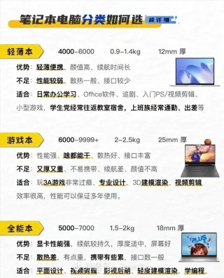 校园笔记本电脑推荐，学校专用笔记本