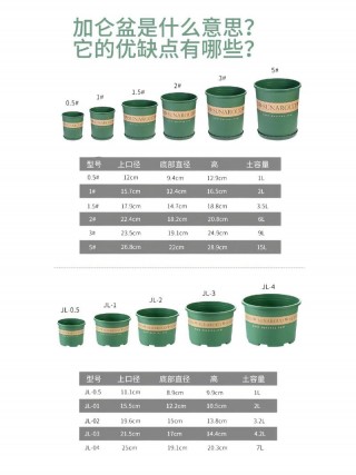 一加仑花盆需要多少升土，一加仑的花盆直径是多少厘米