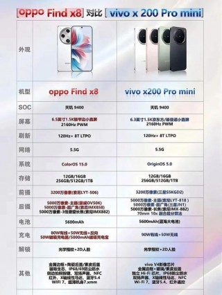 oppofindx2pro有512内存吗，oppofindx2pro内存规格？