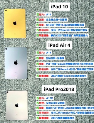 ipad平板电脑对比，苹果平板ipad对比