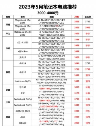 电脑配置推荐台式？推荐台式机配置