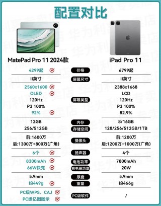 平板电脑华为和苹果哪个好，一华为平板和苹果平板电脑哪个好?