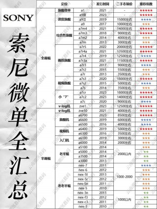 单反相机排名榜及费用，单反相机品牌大全
