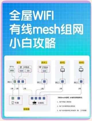怎么在家里装wifi，怎么在家里装宽带