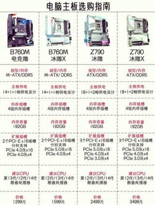 笔记本电脑主板有哪些推荐，笔记本主板品牌排名榜
