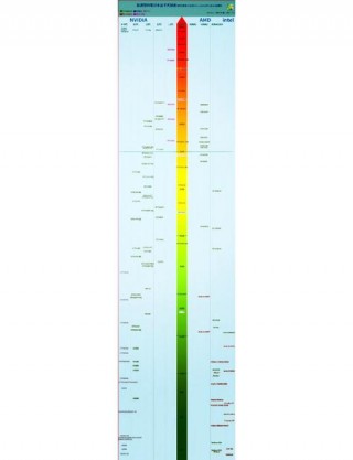 intel显卡性能排名，intel显卡报价