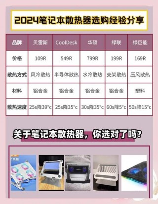 笔记本的散热器有必要买吗？笔记本电脑买个散热器有用吗