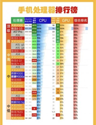 高通骁龙888和695哪个好，骁龙888和骁龙675