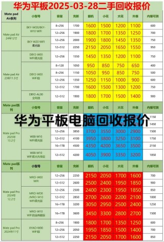苹果八多少钱128g？苹果八多少钱二手