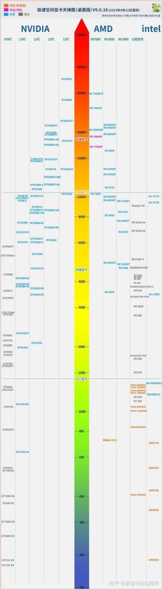 最强核心显卡的cpu，近来比较好的核心显卡？