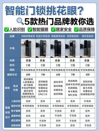 x240指纹怎样设置，x240如何设置指纹
