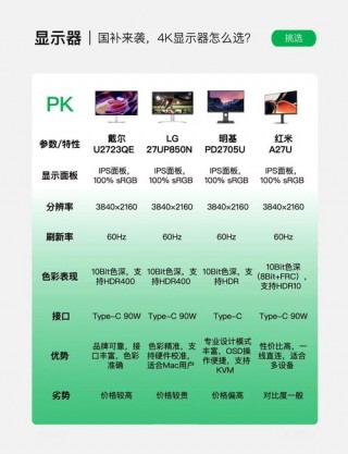2k显示器排名，2k显示器排名榜