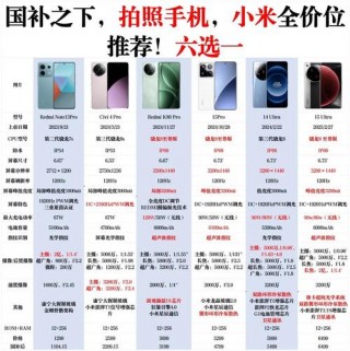 小米12会降价吗，小米12今年会发布吗？