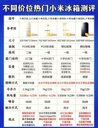 小米冰箱怎么样质量好不好，小米冰箱这么便宜质量好吗