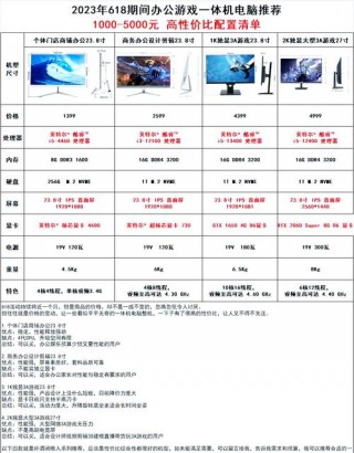 太平洋电脑网电脑对比，太平洋电脑网评测？