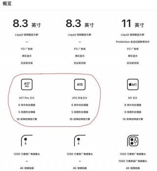 ipadmini最新配置，ipadmini最新款？