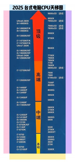 电脑cpu的功能，电脑的cpu是干什么用的？