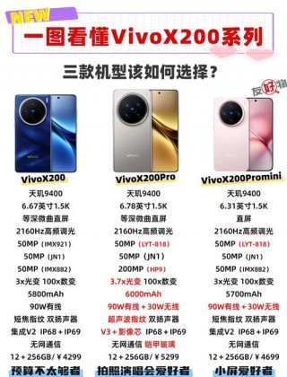 x20和x20a屏幕通用吗，vivox20和x20a屏幕有什么区别