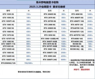 笔记本换显卡需要多少钱？笔记本换显卡多少钱3050