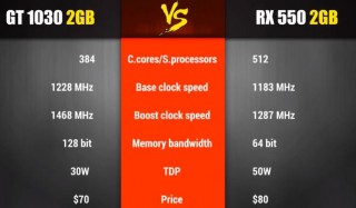 gtx1030和rx550哪个好？1030跟rx550