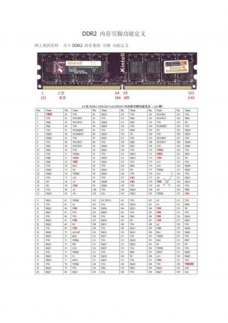 sdram内存条的引脚数是多少，ddr4 sdram 引脚数？