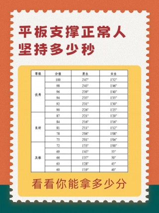平板支撑一次几分钟？平板支撑一次多久算合格