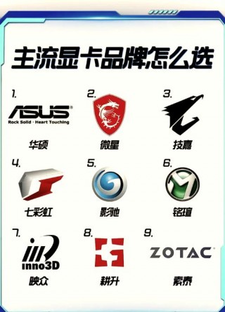 丽台显卡和技嘉显卡怎么样，丽台显卡和技嘉显卡怎么样区别？